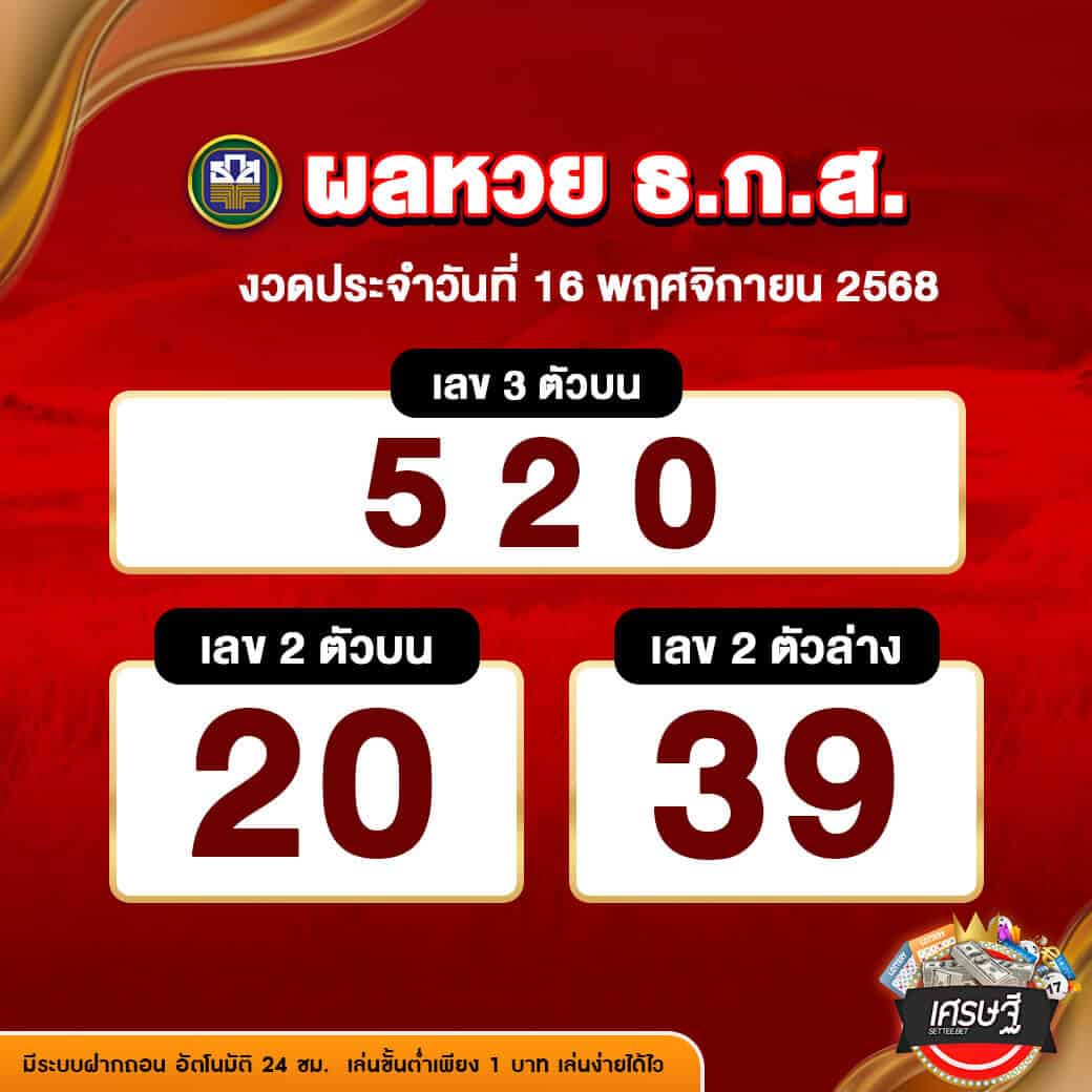ผลหวย ธกส งวดวันที่ 16 พฤศจิกายน 2568